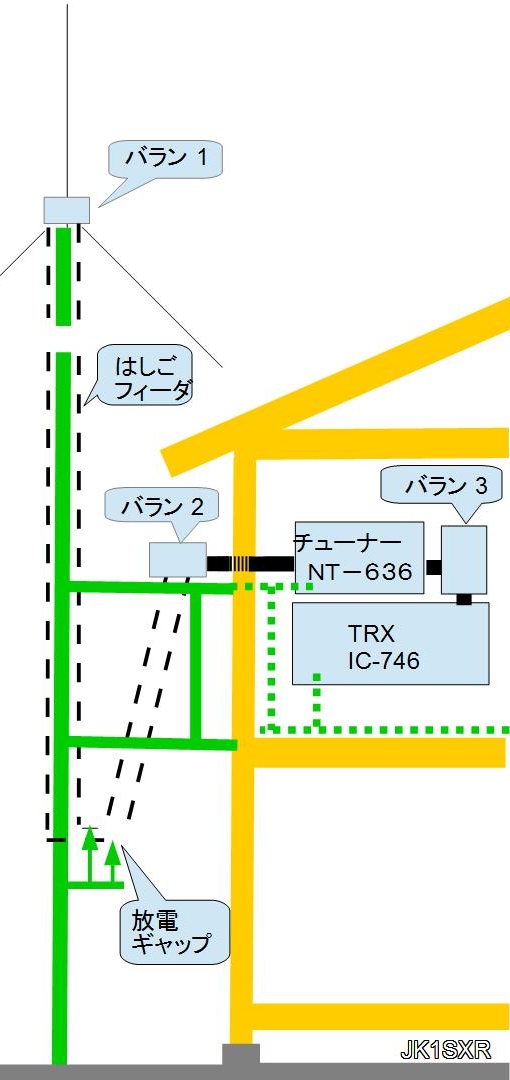 14 MHz GP w ladder drwg